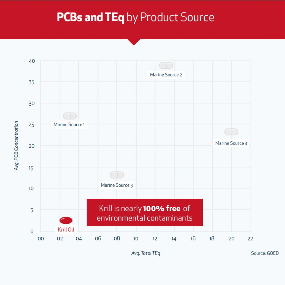 OMEGA3 KRILL, KOLIN & ASTAXANTHIN Aarja Health®
