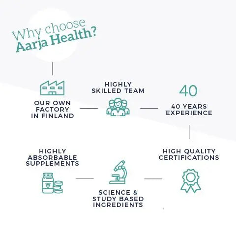 ISOTONISK SPORTY BOOST® & TINDVE Aarja Health