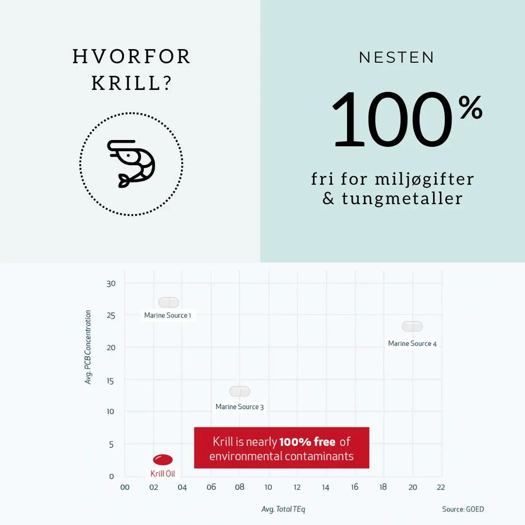 MULTI OMEGA-3 BARN, VIT A, C, D & E Aarja Health