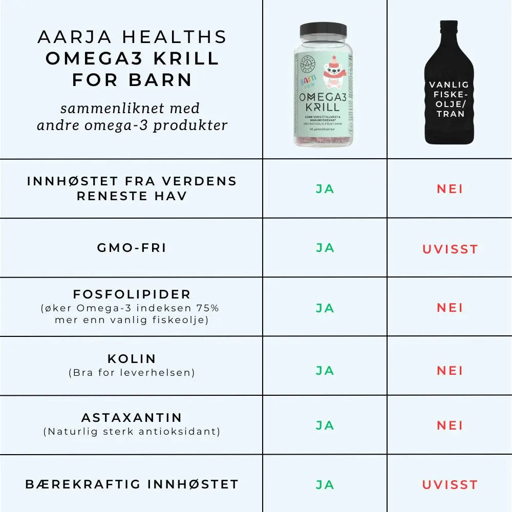 MULTI OMEGA-3 BARN, VIT A, C, D & E Aarja Health