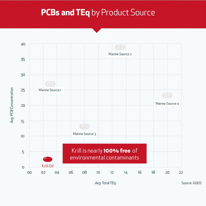 OMEGA3 KRILL,  KOLIN & ASTAXANTHIN Aarja Health®