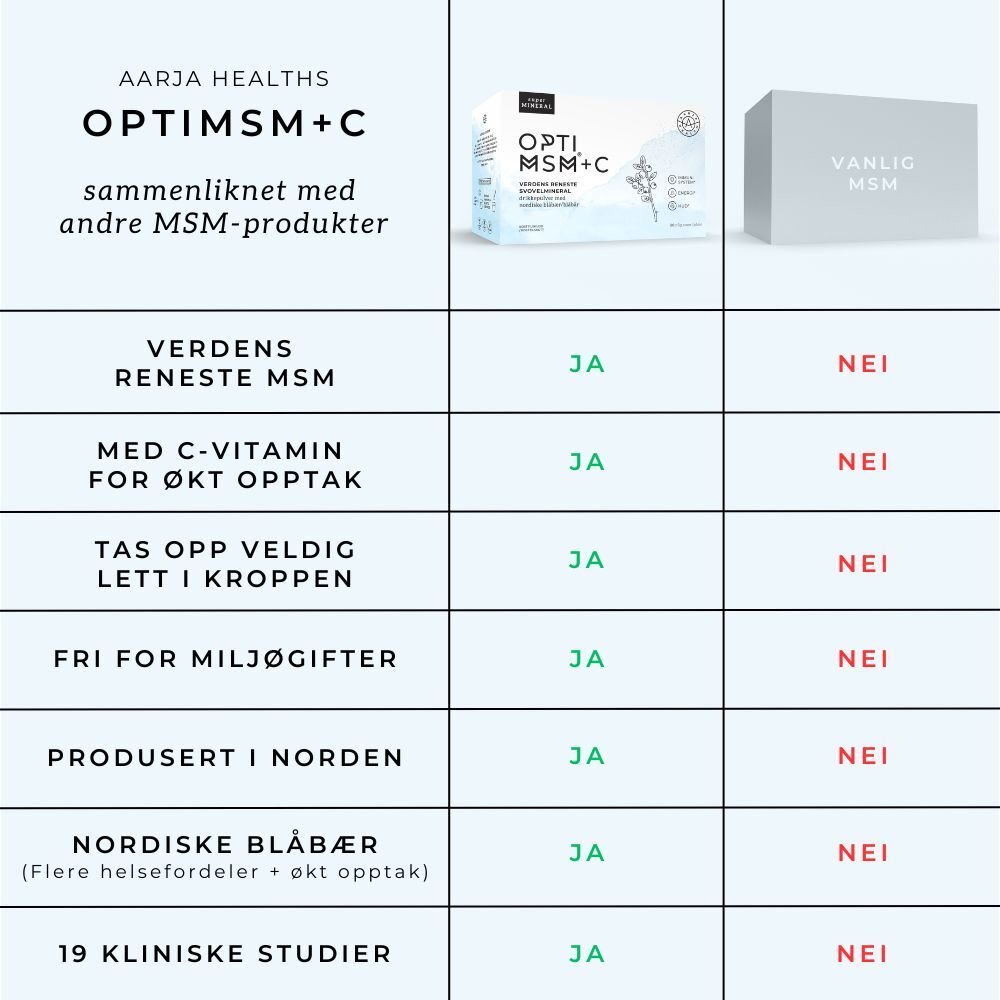 OPTIMSM®, C VITAMIN & BLÅBÆR Aarja Health